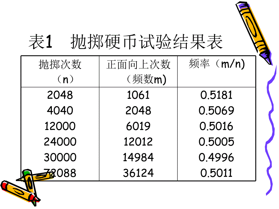 【初中数学课件】随机事件的概率ppt课件_第4页