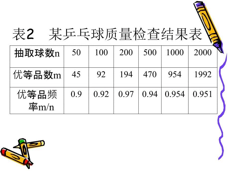 【初中数学课件】随机事件的概率ppt课件_第5页