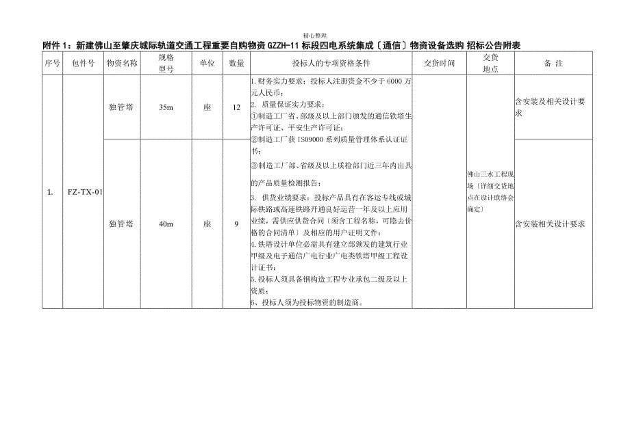 新建佛山至肇庆城际轨道交通项目重要自购物资-GZZH-11标段四电_第5页