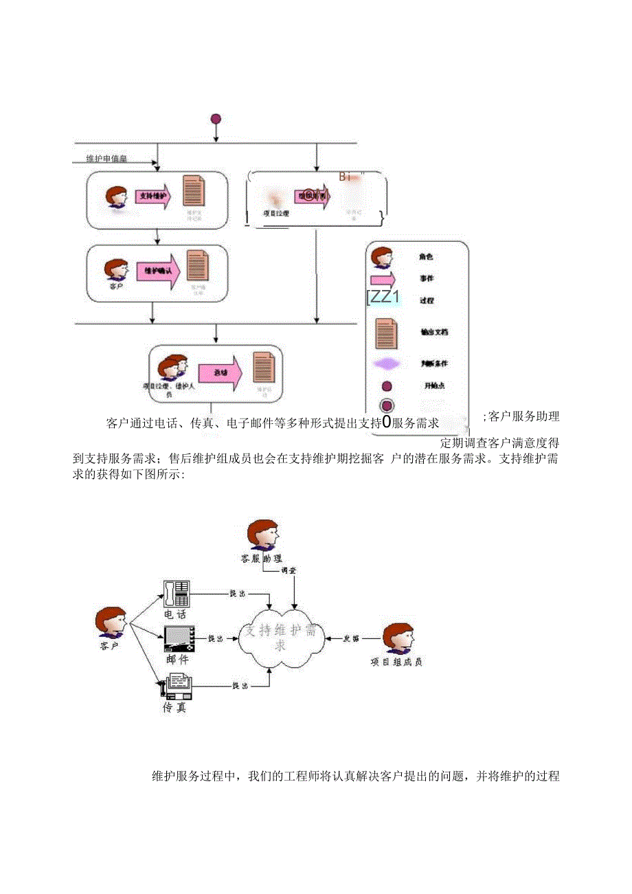 软件工程项目售后维护方案_第3页