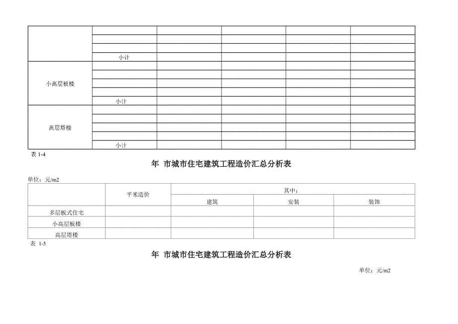 浙江城住宅建筑工程造价信息测算和发布管理办法试行_第5页