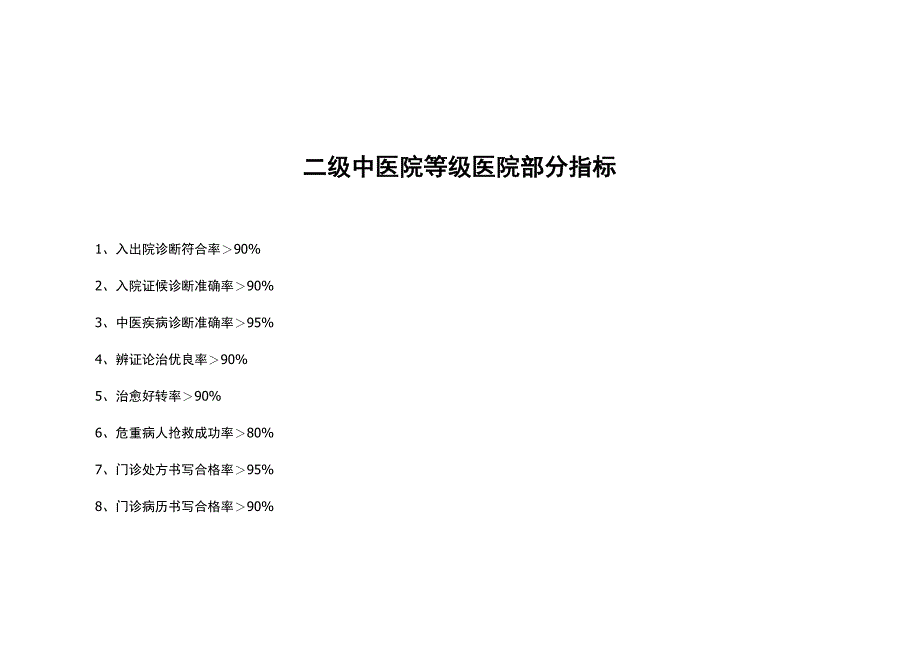 二级中医医院考核细则_第3页