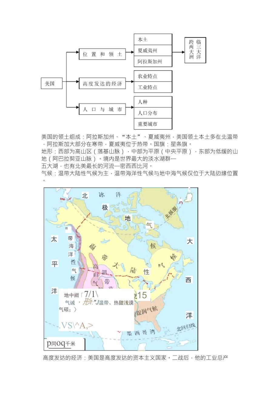 美国知识点归纳_第1页