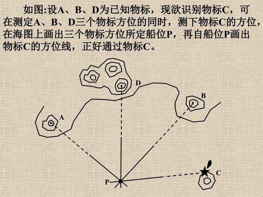 陆标识别与方位、距离测定课件_第3页