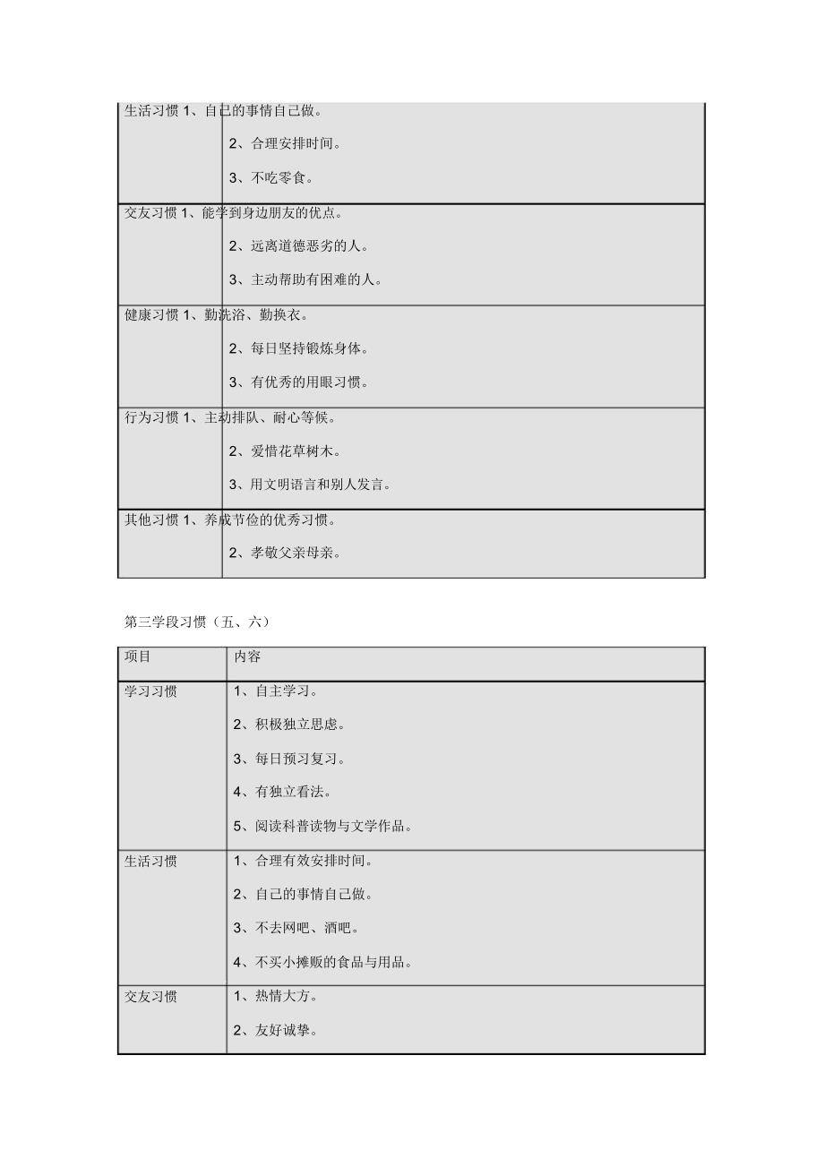 小学生养成好习惯表格.doc_第2页