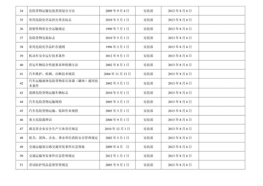 企业道路危险货物运输安全标准化法律法规汇编_第5页