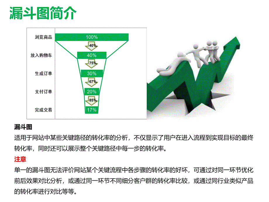 如何用EXCEL绘制漏斗图_第1页