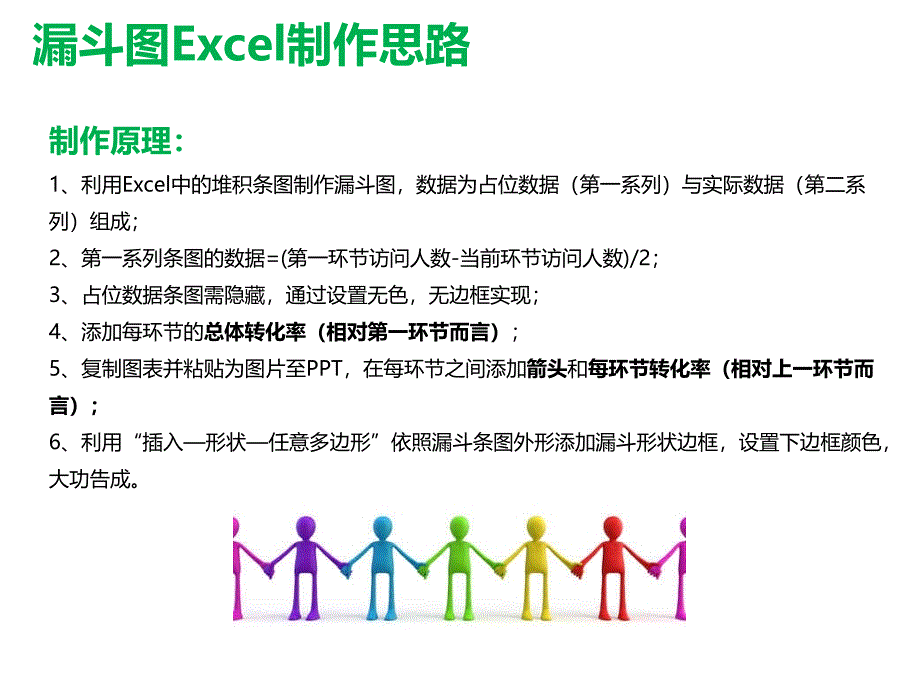 如何用EXCEL绘制漏斗图_第2页