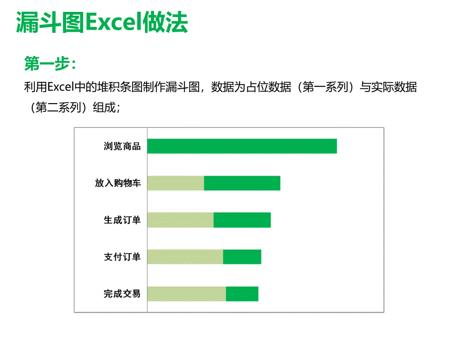 如何用EXCEL绘制漏斗图_第4页