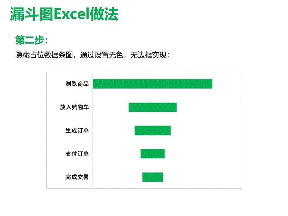 如何用EXCEL绘制漏斗图_第5页