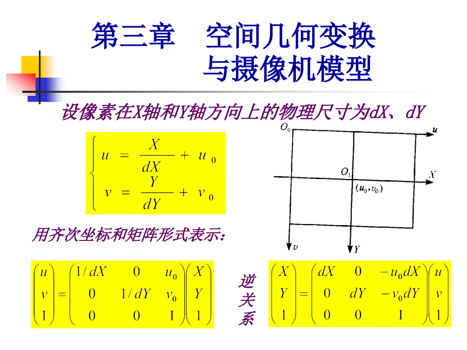 视觉测量系统第六讲_第2页