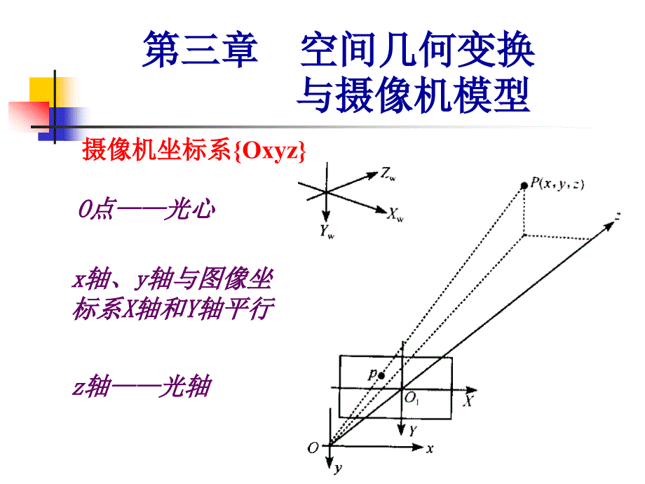 视觉测量系统第六讲_第3页