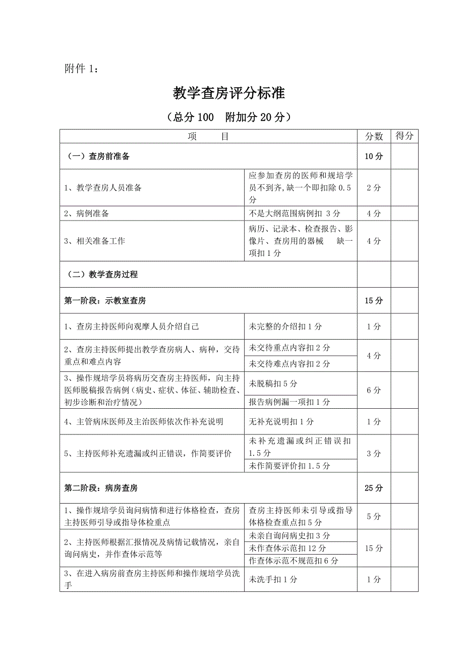 临床教学查房标准和规范_第1页