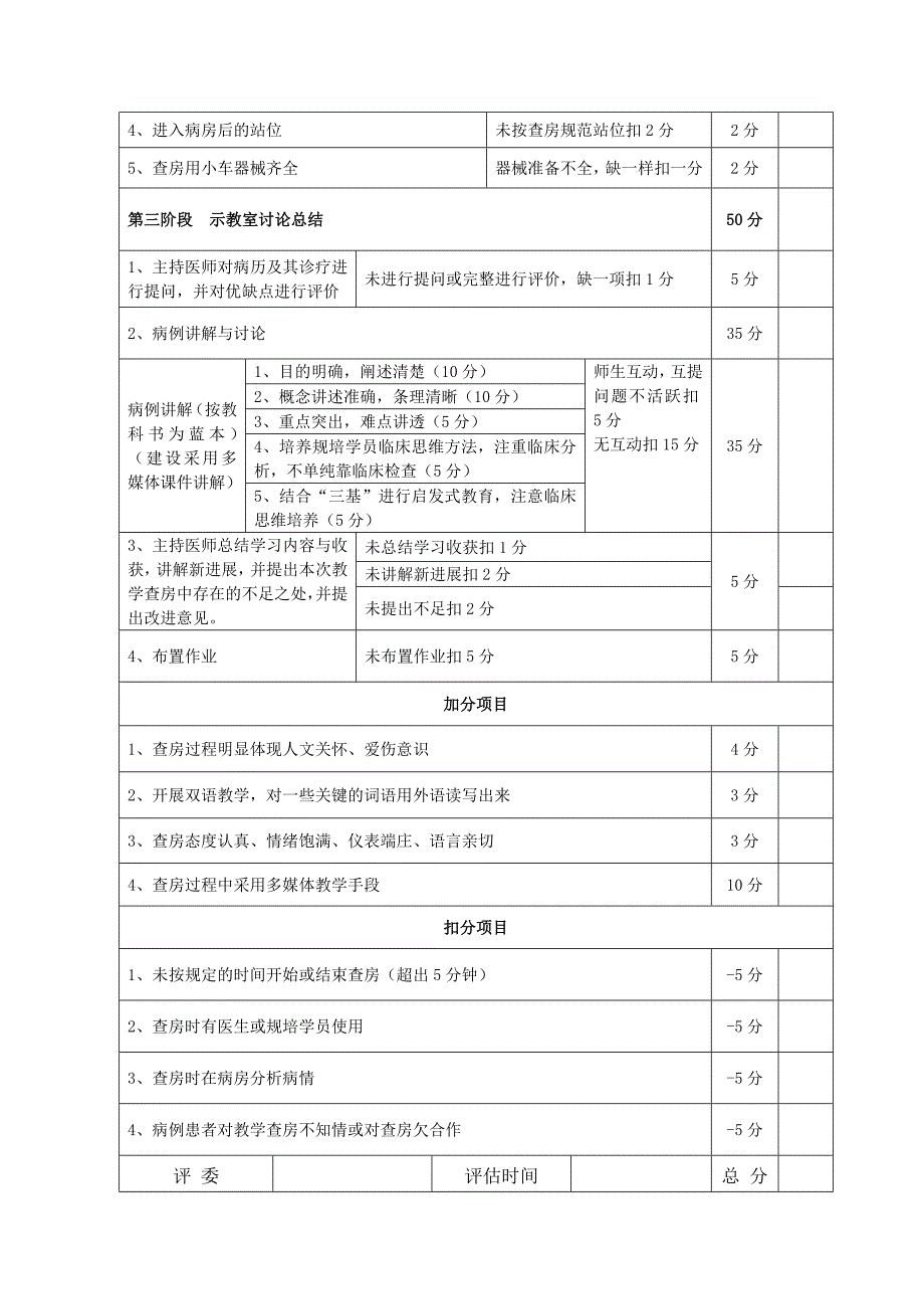 临床教学查房标准和规范_第2页