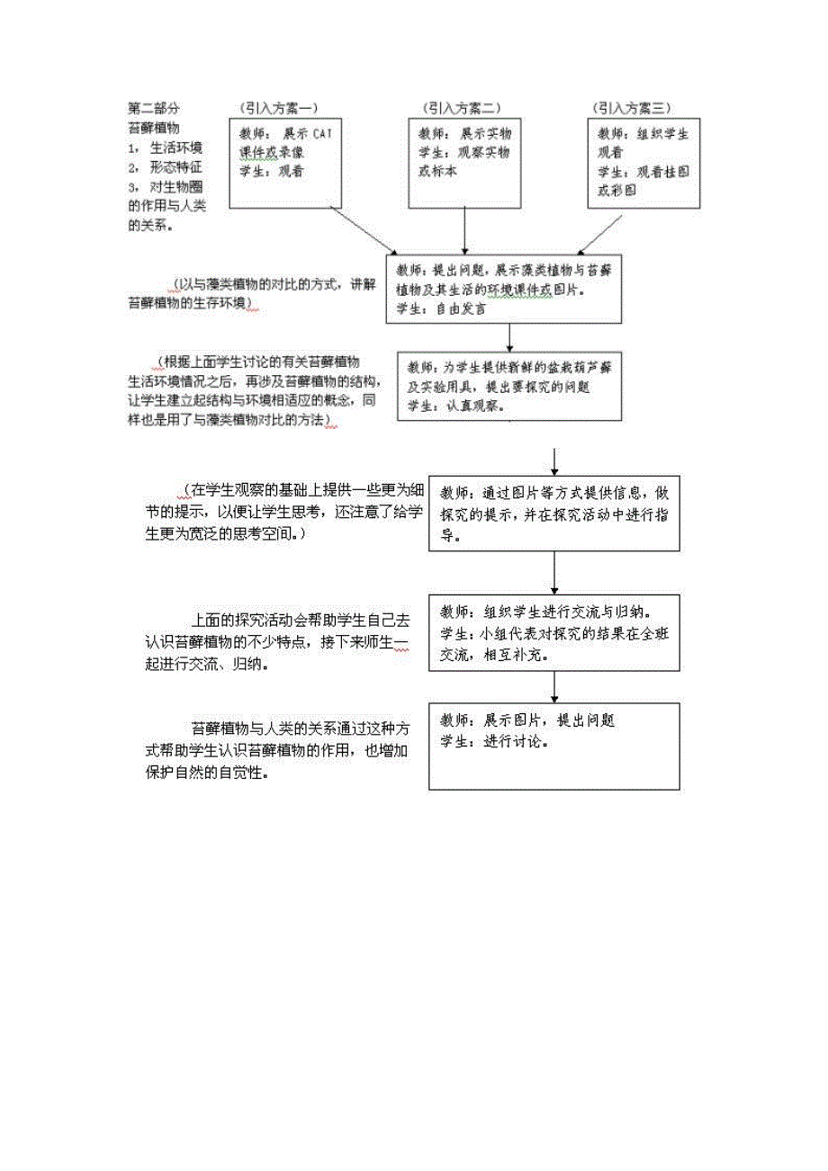 3011藻类、苔藓和蕨类植物_第3页