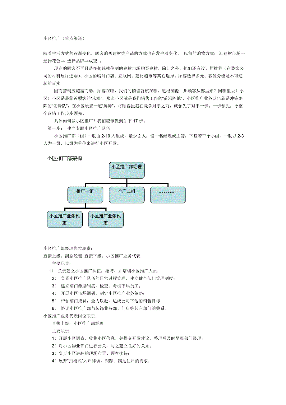 建材家居小区渠道推广实操手册_第1页