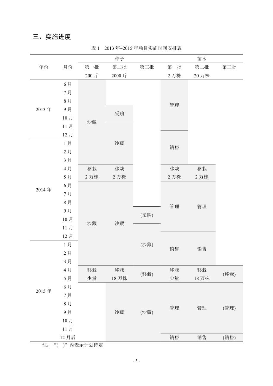 青钱柳药用资源快繁与产业化项目投资分析报告_第3页