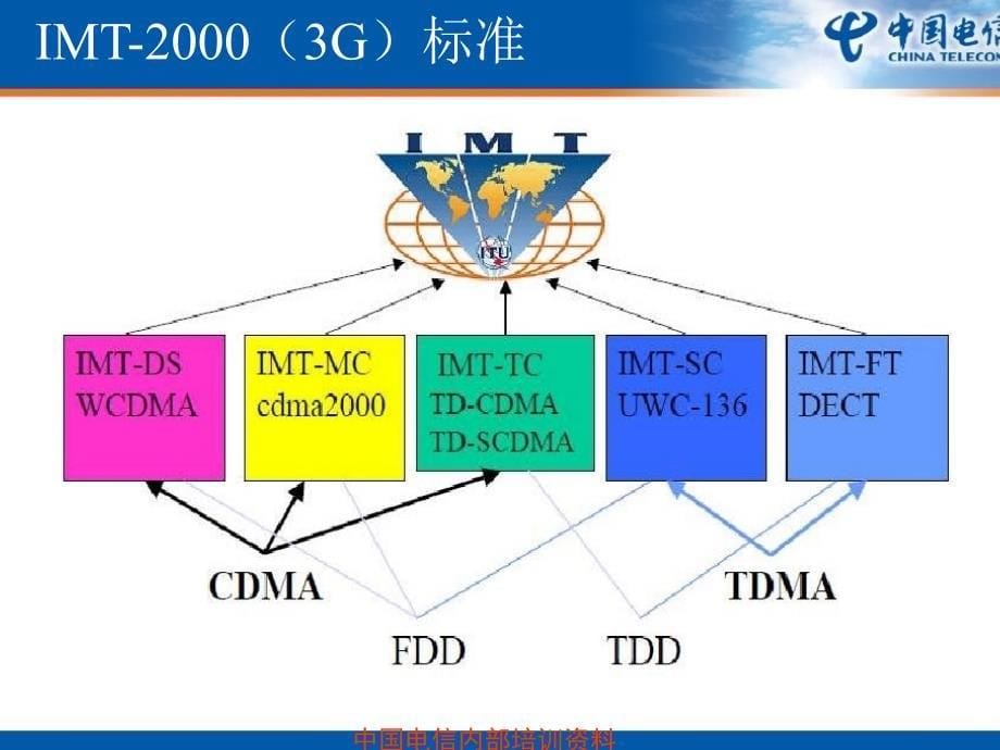 移动通信的发展与未来演进_第5页