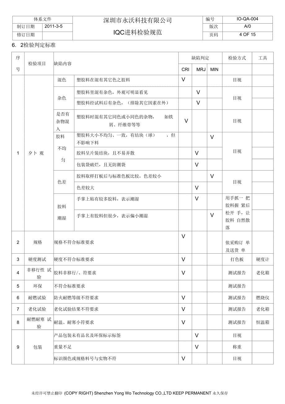 QA-004IQC进料检验规范_第4页