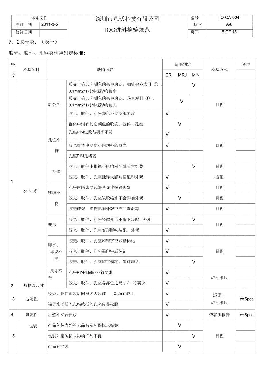 QA-004IQC进料检验规范_第5页