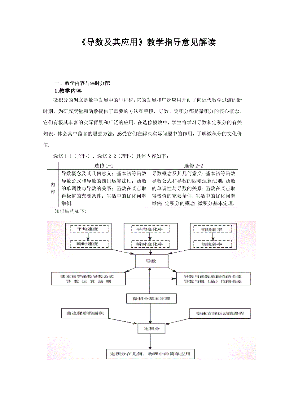 人教A版高中数学《导数及其应用》教学指导意见解读_第1页