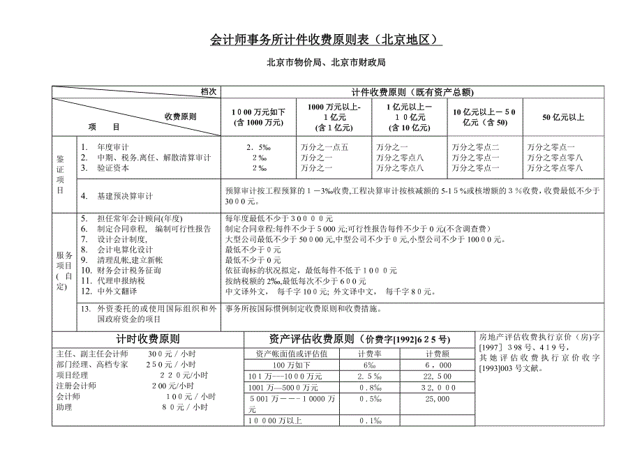 北京地区事务所审计收费标准_第1页