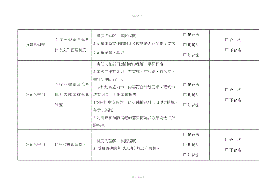 医疗器械质量管理制度执行情况检查考核表.docx_第2页