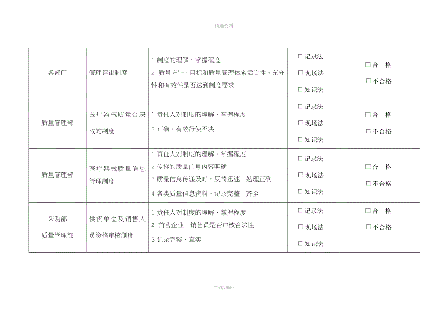 医疗器械质量管理制度执行情况检查考核表.docx_第3页