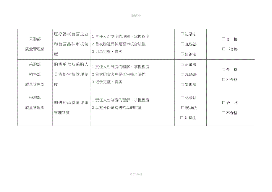 医疗器械质量管理制度执行情况检查考核表.docx_第4页