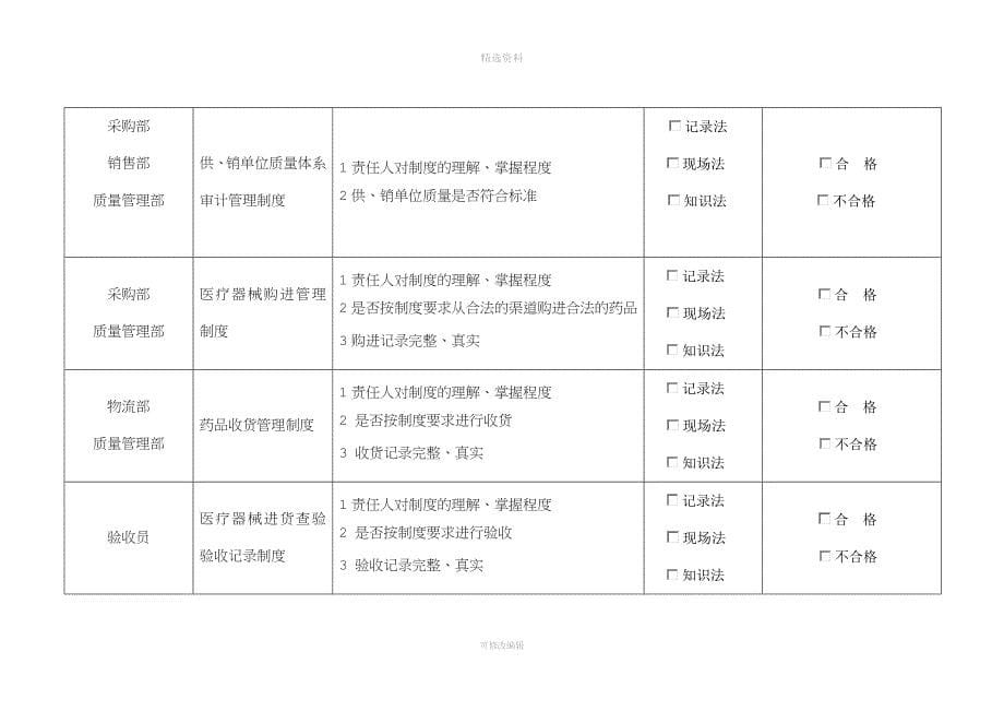 医疗器械质量管理制度执行情况检查考核表.docx_第5页