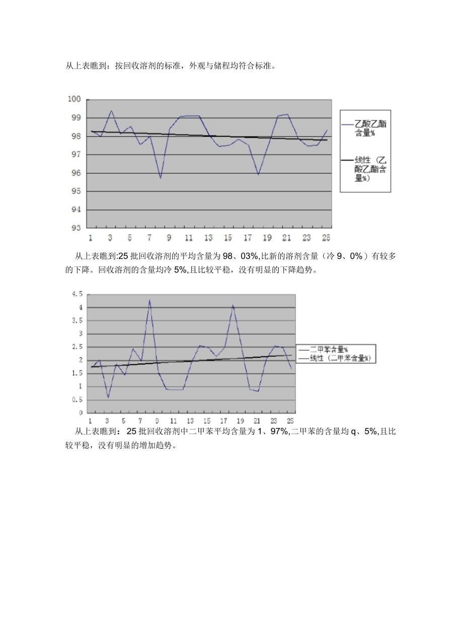 溶剂套用工艺验证_第5页