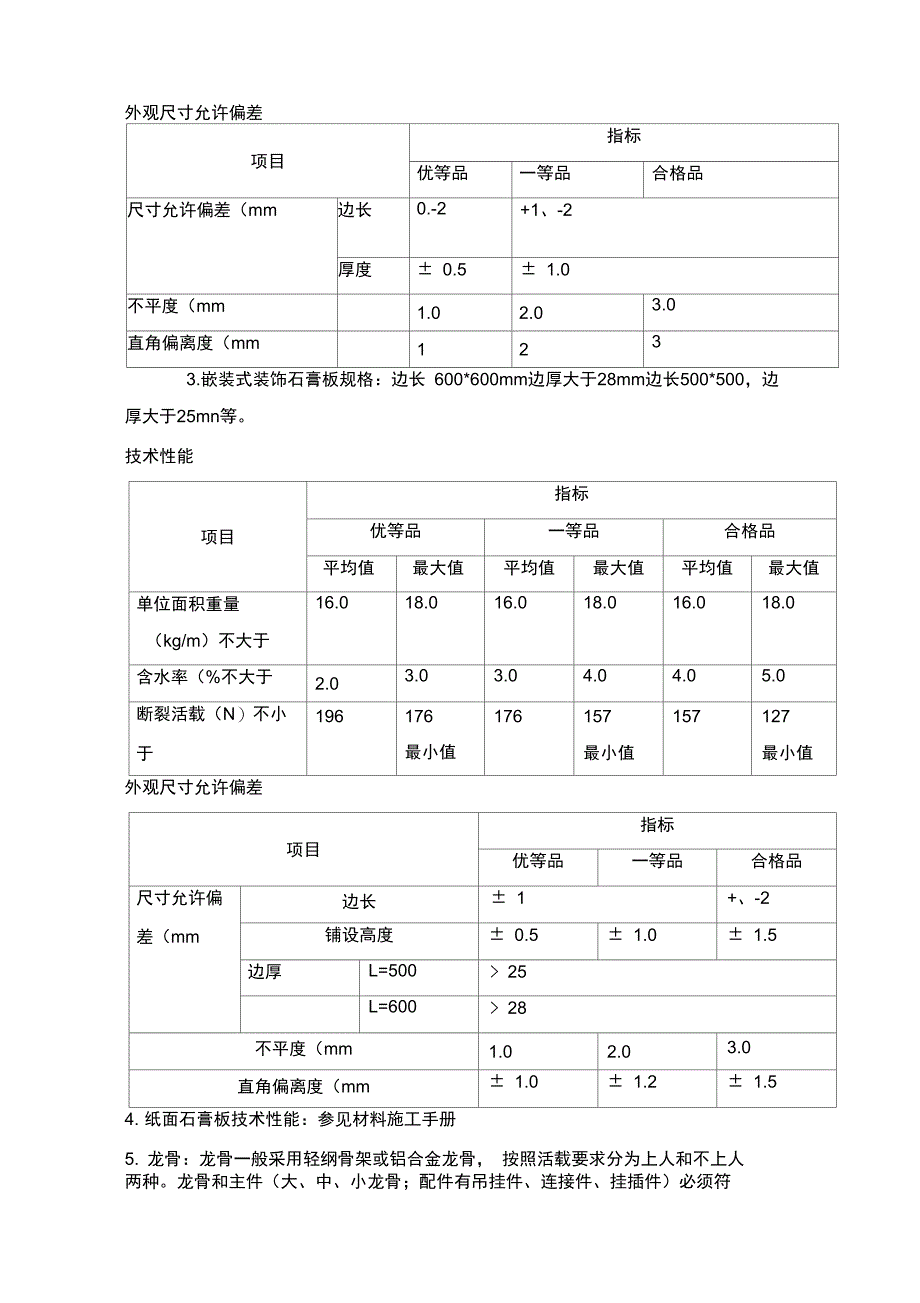 石膏板吊顶施工工艺_第2页