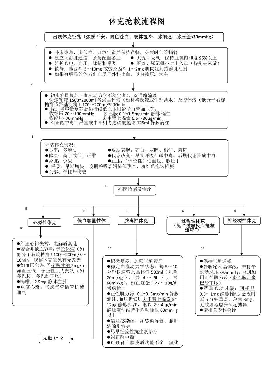 急诊急救流程图及临床操作_第5页