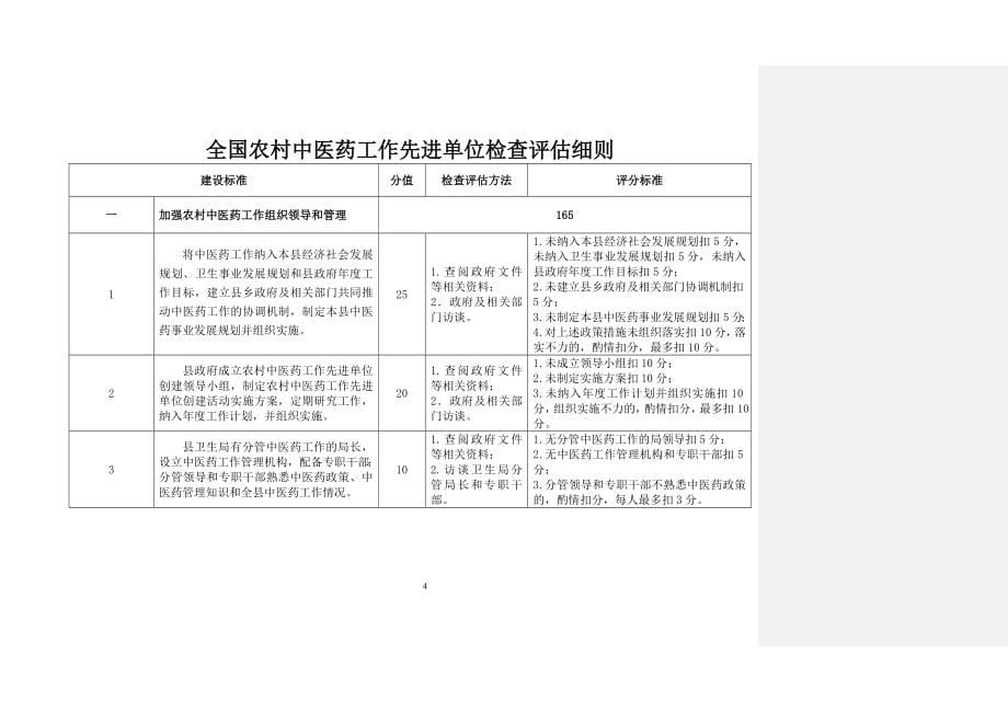 中医药工作先进单位检查11年农村培训手册_第5页