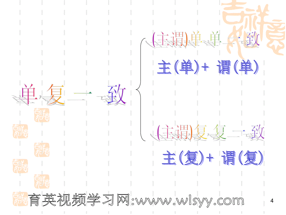 初级英语语法第2讲单复一致育英科技王衡老师小升初英语四轮复习法_第4页