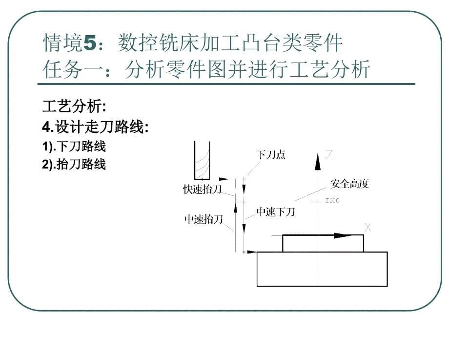 情境四数控铣床加工_第5页