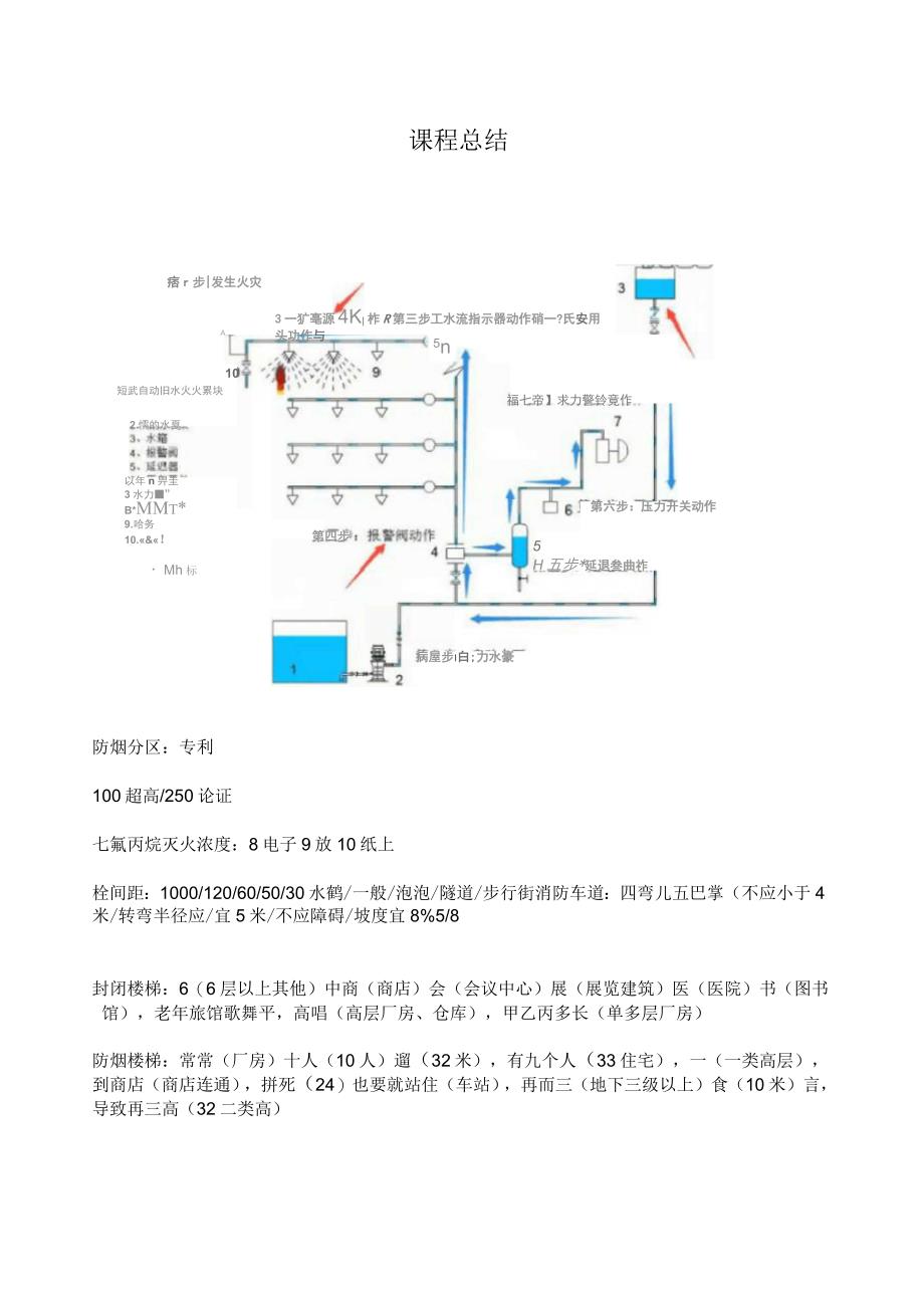 消防口诀汇总_第1页