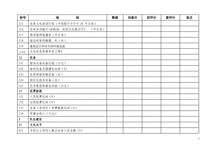 县市区文化馆评估表格0701.doc_第3页