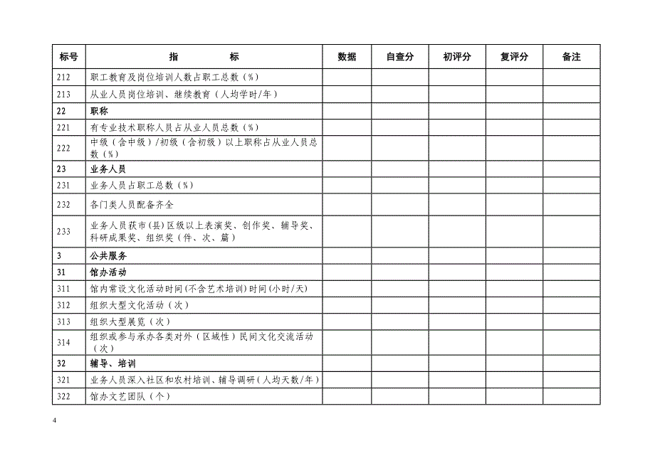 县市区文化馆评估表格0701.doc_第4页