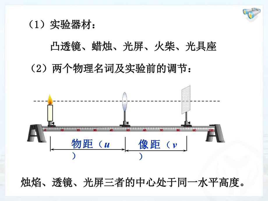 凸透镜成像规律_第4页