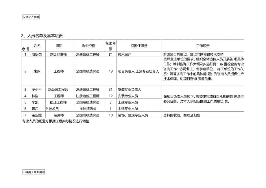 工程全过程造价控制方案案例_第5页