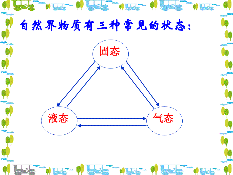 4.2探究汽化和液化的特点正式_第1页