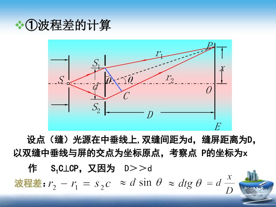 《大学物理》光的干涉知识点.ppt_第3页