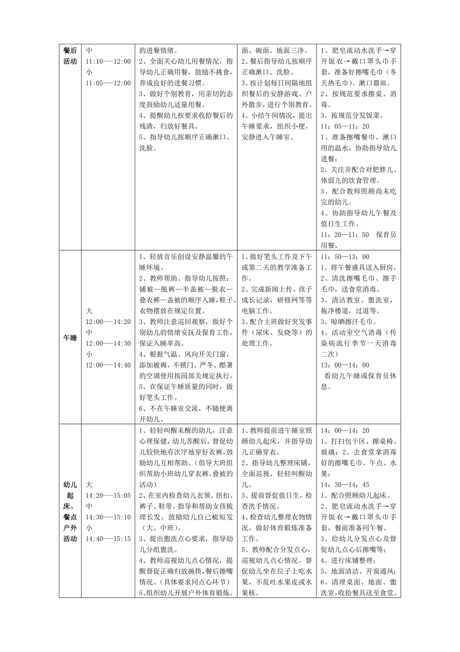 一日活动保教配合细则4页_第3页