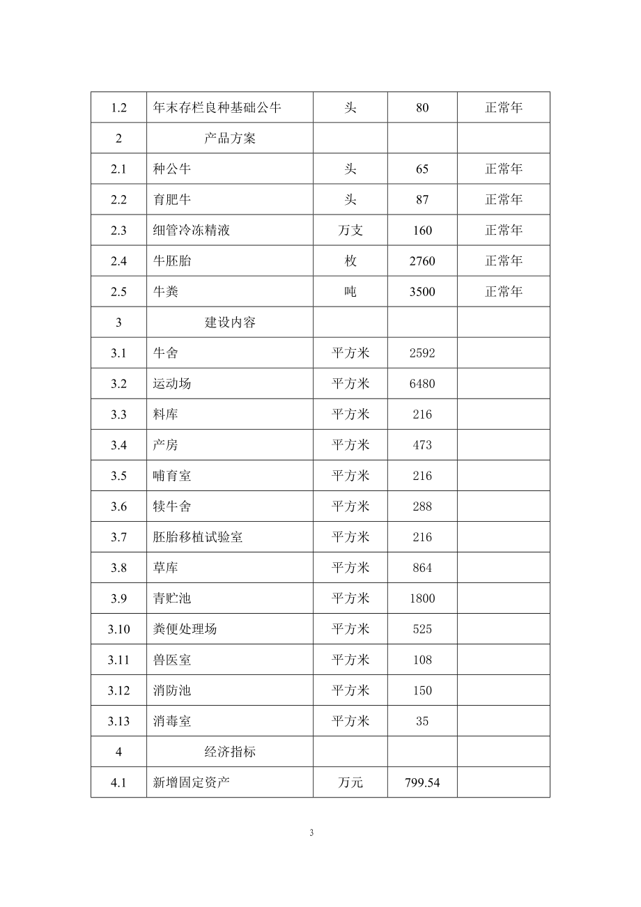 省市种肉牛场项目申请立项可研报告_第3页