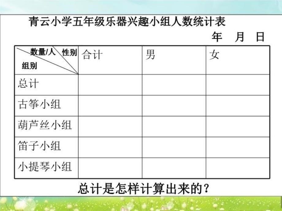 最新复式统计表一幻灯片_第5页