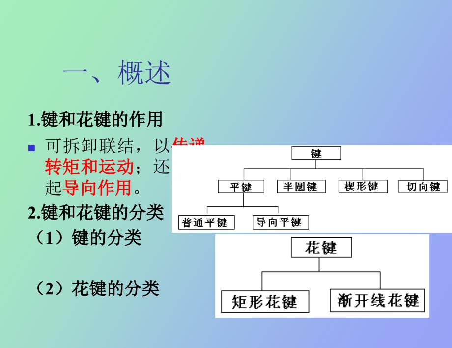 键和花键公差_第3页