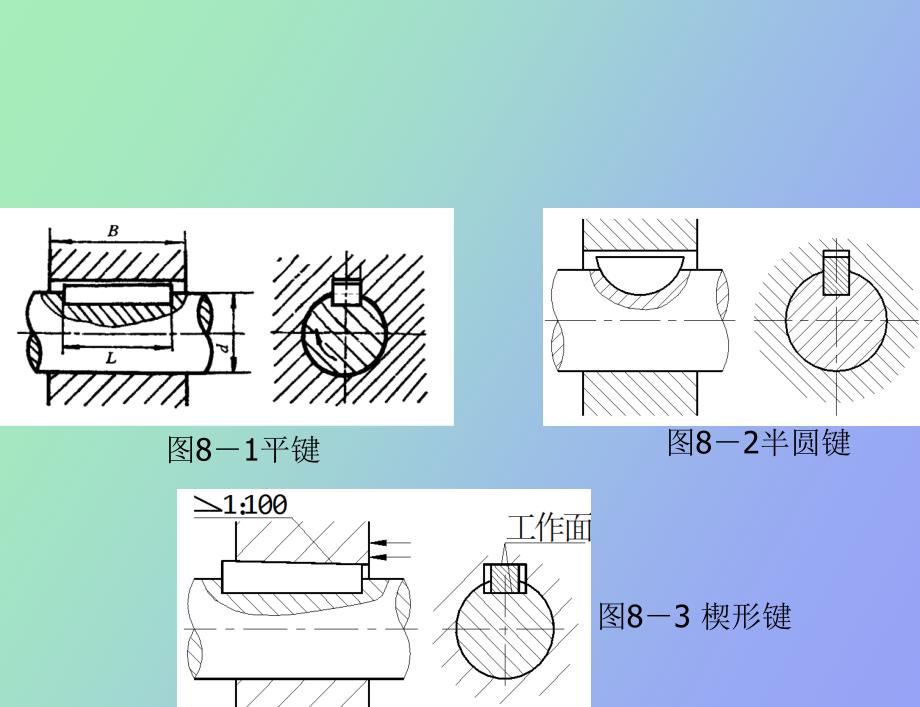 键和花键公差_第4页