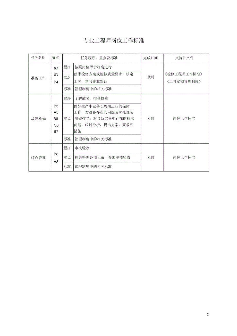 集团公司专业工程师岗位工作流程范例_第2页