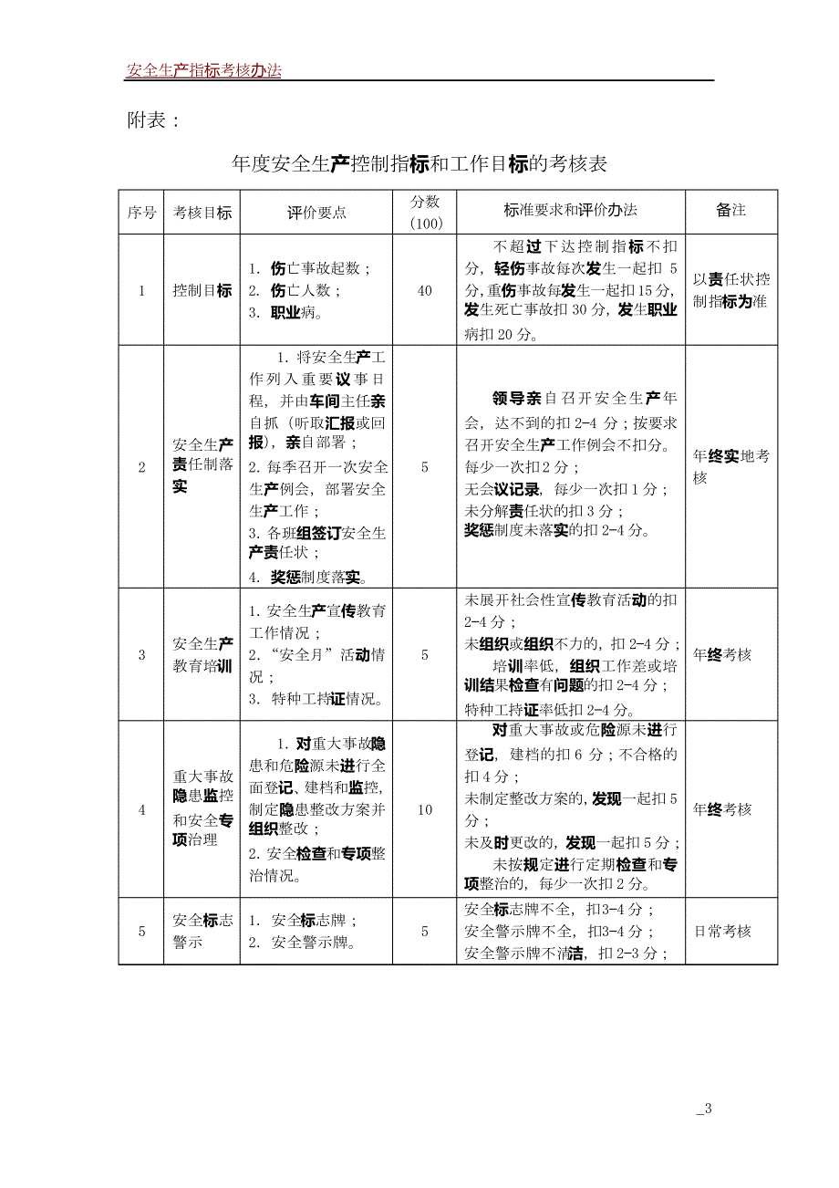 安全生产指标考核办法_第3页